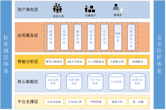 電力網(wǎng)絡(luò)地理信息系統(tǒng).png